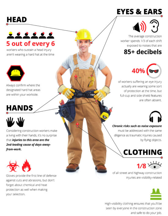 Managing Risk In PPE Zorn Insight